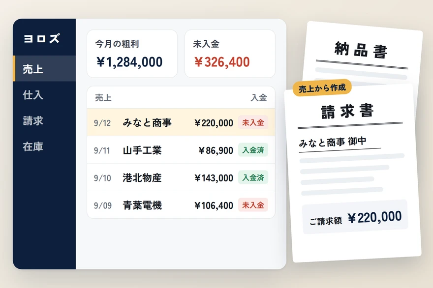 ヨロズの売上一覧に今月の粗利と未入金が表示され、売上から請求書と納品書が作られた画面